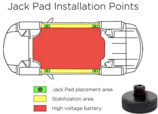 Tesla Jackstand Puck Safety System