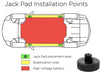 Tesla Jackstand Puck Safety System